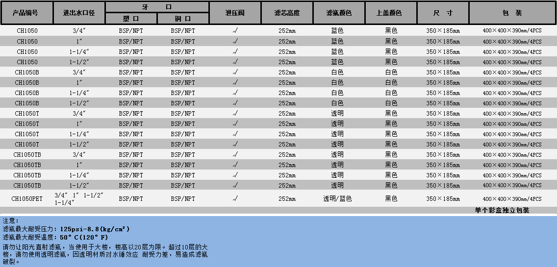 CH1050中文.png