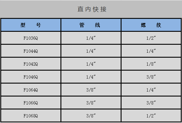 直 內(nèi) 快 接-中文.png