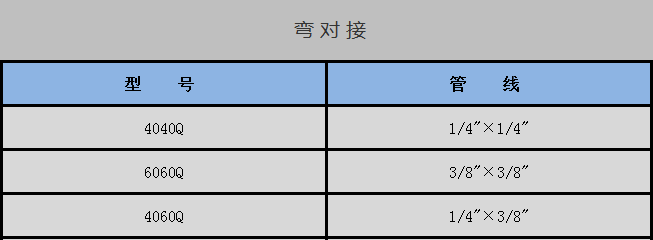 彎 對(duì) 接-中文.png