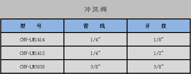 沖 洗 閥2-中文.png