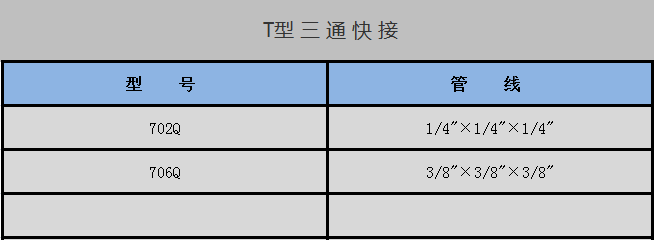 T型 三 通 快 接-中文.png